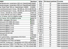 Анализ закупок!